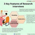 define interview in research1