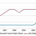 Norwalk High School (Iowa)3