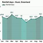 what is the climate like in nuuk greenland located1