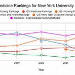 new york university ranking5