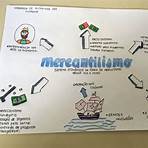 mercantilismo mapa mental2