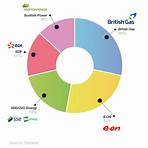 what is the average energy bill in the uk compared to usa map4