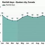 What is the average temperature in Quebec City in December?2