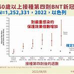 新冠疫苗第四劑3