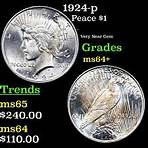 ad 1924 wikipedia presidential coin values today2