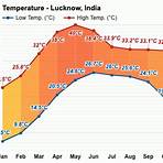 lucknow weather by month fahrenheit chart1