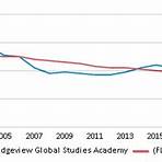 Is Ridgeview Global Studies Academy a good school?3