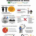 mapa mental processo de independência do brasil2