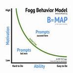 define starveling behavior model2