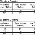 how much does iso octane cost calculator fuel prices chart3
