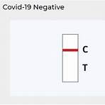 How to interpret a COVID test result?2