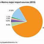 republic of san marino wikipedia2