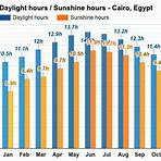 weather in cairo by month1