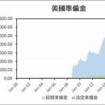 美國qe是什麼1