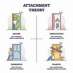 Attachment theory wikipedia2