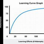 Learning Curve2