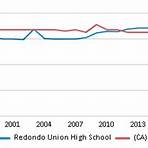 How big is Redondo Union High School?2