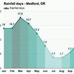 average weather in medford or2