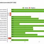 ranking universidades privadas españa 20221