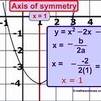how to find axis of symmetry4