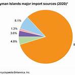 cayman islands wikipedia4