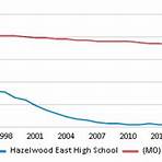hazelwood east high school demographics3