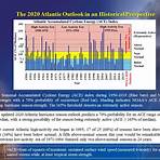 noaa hurricane names 2009 and 2020 predictions2