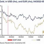 cours de l'or graphique 20233