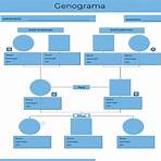 como fazer uma árvore genealógica no word2