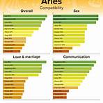 aries star sign compatibility3