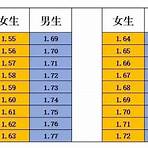 吳海昕 身高1