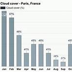 paris france weather averages by month3