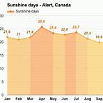 what is alert canada climate4