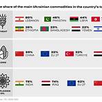 ukraine war youtube infographics free3