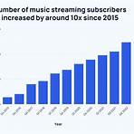 is spotify the biggest streaming platform in the world youtube3