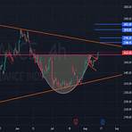 reliance share price nse4