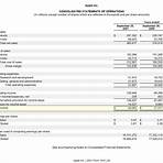 shelby companies ltd 45.96% of income statement income tax2