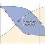 what is global population growth a concern2