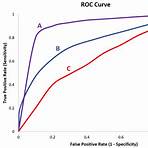 roc curve1