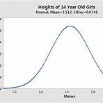 normal distribution4