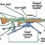 types of machine guns3