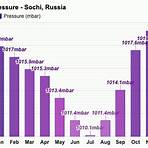 sochi russia weather averages3