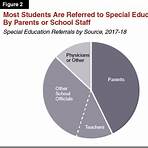 What is special education in California?2