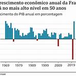 política da frança atualmente5