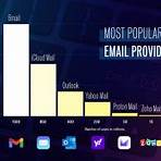 how many people use yahoo group emails today2