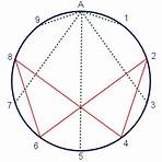 vortex based mathematics wikipedia3