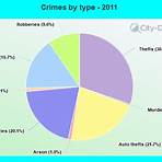 compton crime rate today3