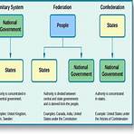what are the federal government powers in constitution of texas are called1