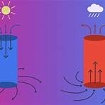 difference between high and low pressure systems3