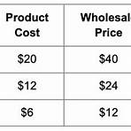 what are wholesale products in business1